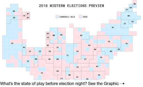 Where the Midterm Race Stands Days Before U.S. Vote: Election Countdown