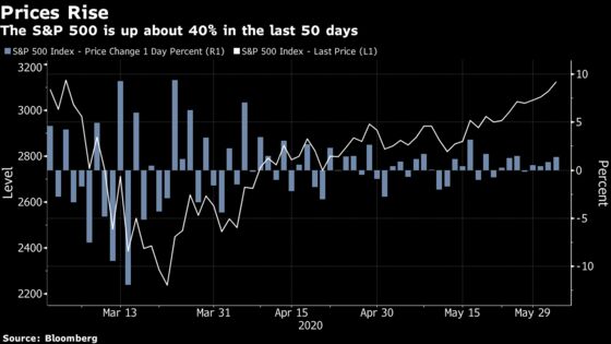 Two Days of Stock Euphoria Show Risk Appetite Getting Gluttonous