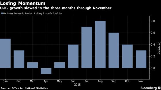 Manufacturing Slump Hits U.K. Economic Growth