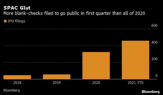 Do-Nothing SPACs Sag, Offering Investors a $1.1 Billion Return