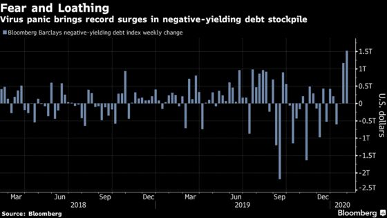  Frenetic Bond Rally Looks Dangerous and Unsustainable