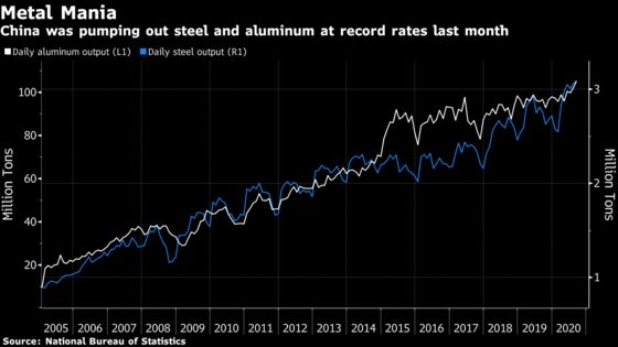 Iron Ore Enjoys Tailwind From Record Chinese Steel Production