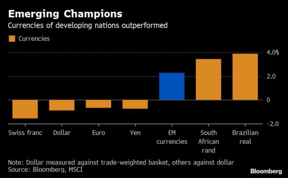 Wall Street Bulls Get a Reality Check From China