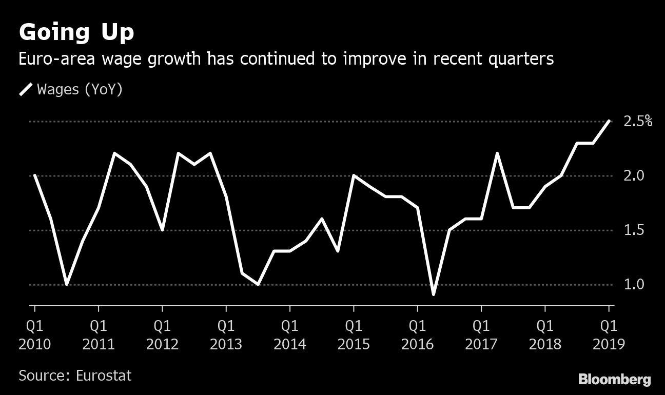 Euro-Area Wage Growth Picks Up, Giving ECB Some Good News: Chart ...