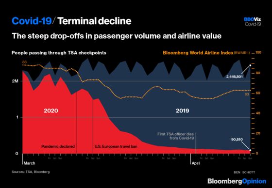 The Astonishing Drop in Air Travel, Visualized
