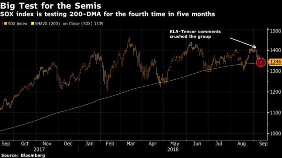 Two Hedge Fund Hotels Will Be Heavily Traded Today: Taking Stock