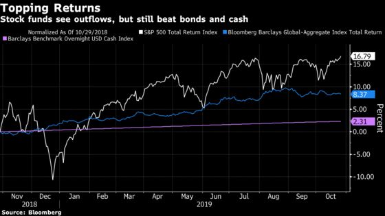 Goldman Says Rush From Stocks to Cash, Bonds Biggest Since 2008