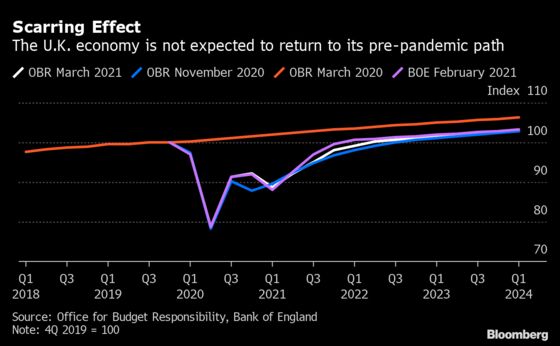 Sunak Plans Highest U.K. Taxes Since 1960s to Pay Pandemic Bill