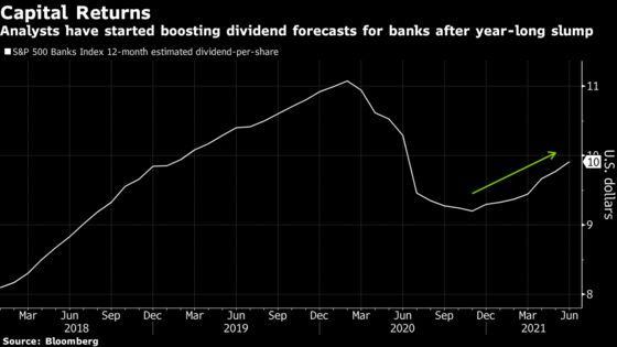 Bank Stocks Lurch Into Ranks of June’s Worst as Rally Unravels