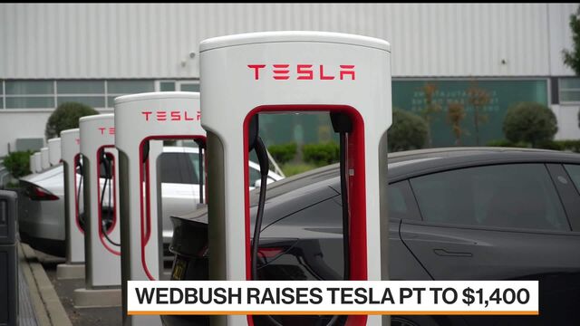 Bloomberg business news