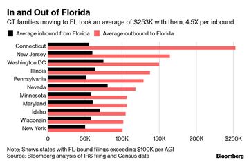 jersey to florida