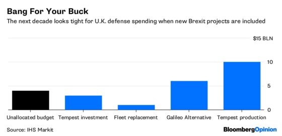 Brexit’s Latest Savior Comes With Missiles Attached