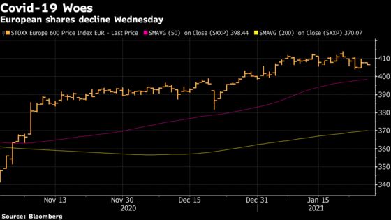 European Stocks in Risk-Off Slump as Most-Shorted Shares Surge