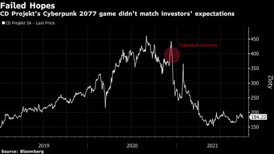 CD Projekt Boss Says Lesson Learned From Cyberpunk Debacle