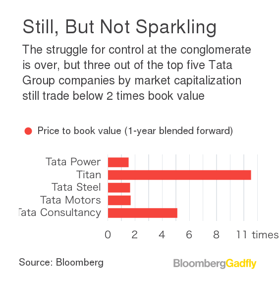 TATA: Tata Steel Ltd Stock Price Quote - Natl India - Bloomberg