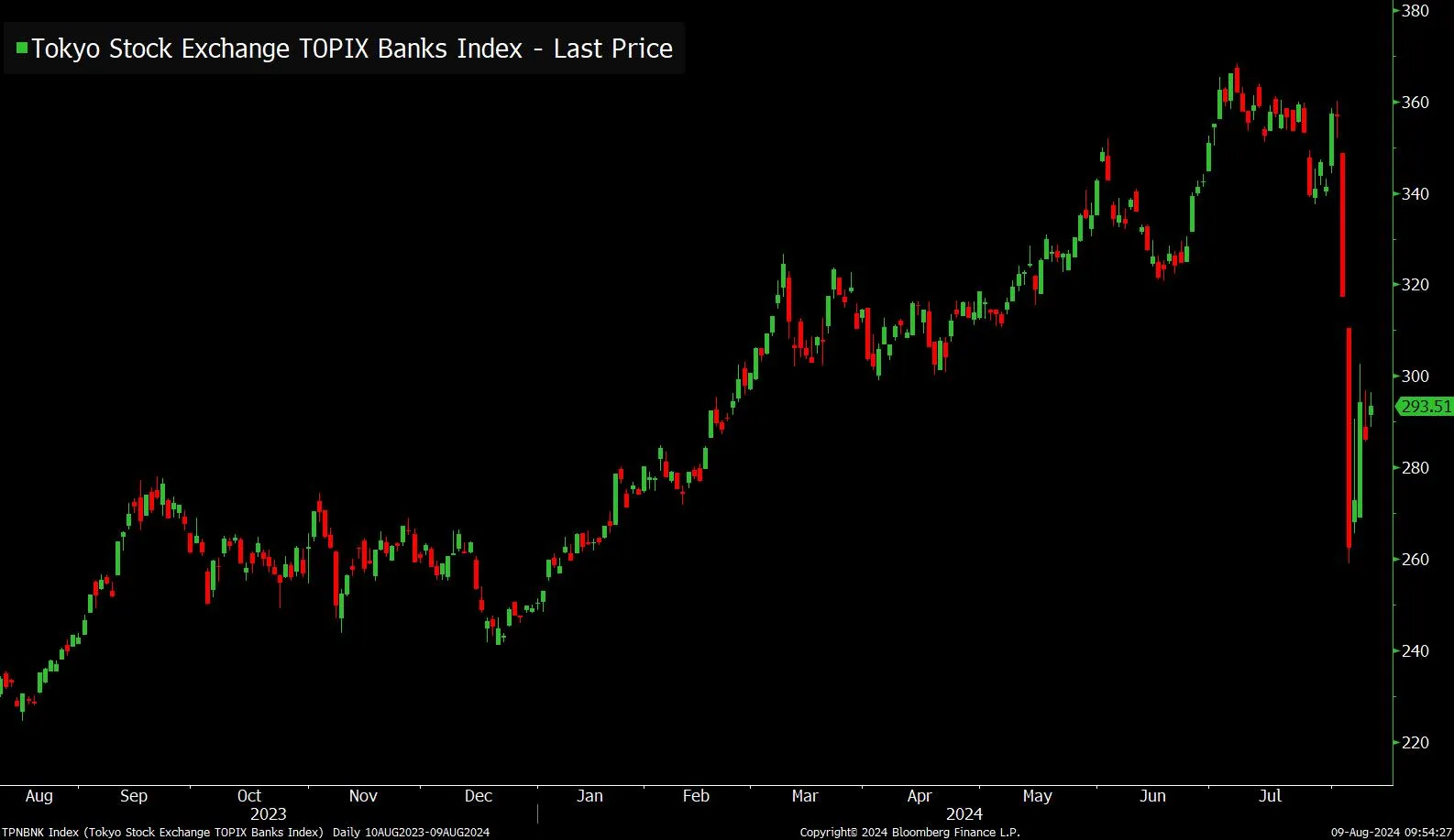 Odd Lots Newsletter: Some Things Happened This Week - Bloomberg