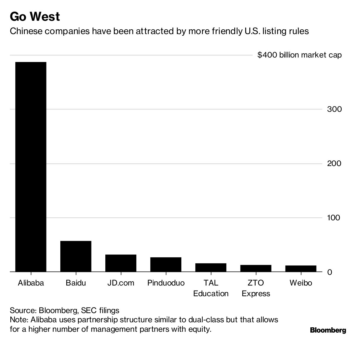 More U.S. Tech Companies are Adopting Dual-Class Voting Structures