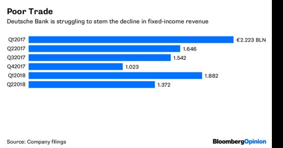 Deutsche Bank Is Playing for Time
