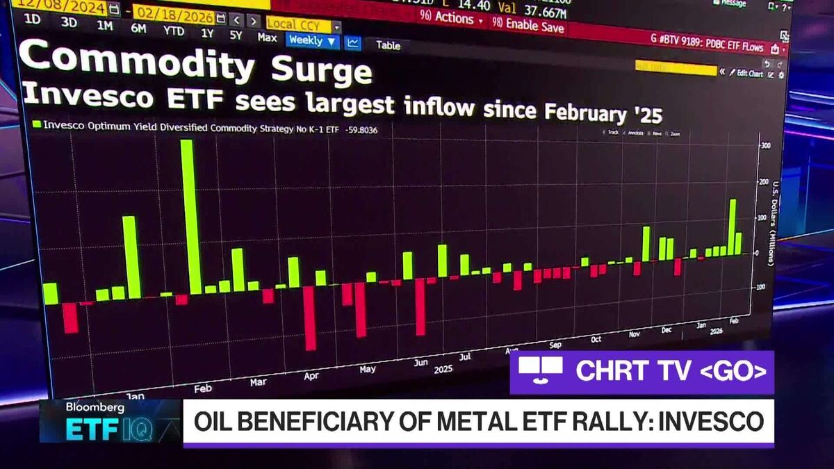 Oil Beneficiary of Metal ETF Rally: Invesco