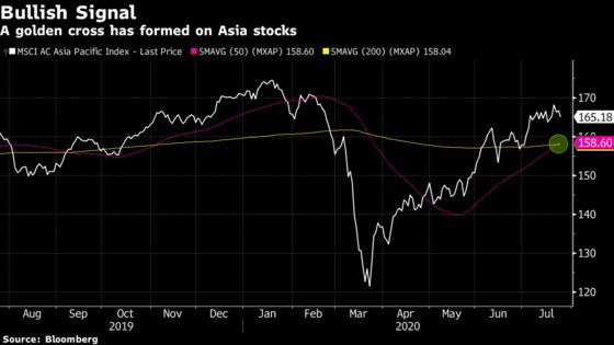 Asia Profits Tank 73% as Earnings Season Kicks into High Gear