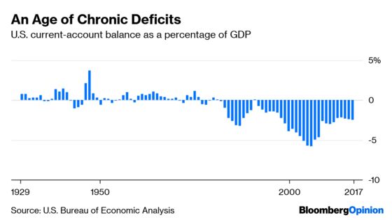 Trump Is Actually Making the Trade Deficit Bigger