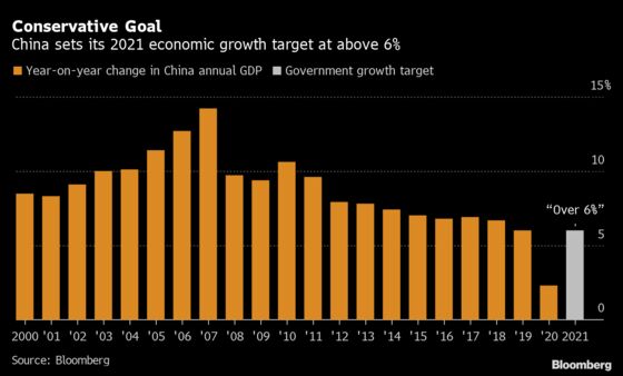 Maskless Xi, China’s Modest GDP Target, Hong Kong: NPC Update