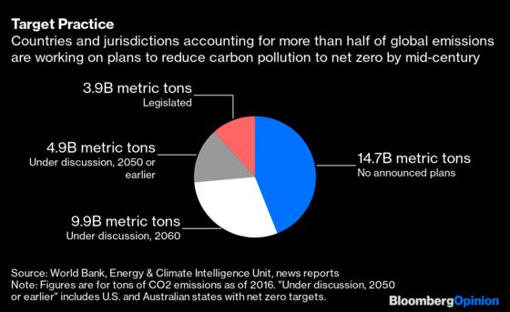 Zero Hour Is Coming for Emissions. Believe It
