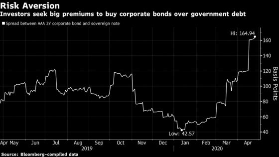 Franklin’s $4.1 Billion Fund Halt Shows Lasting Credit Pain