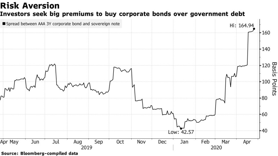 A Star Franklin Manager Gets Burned In Market He Helped Create Bloomberg