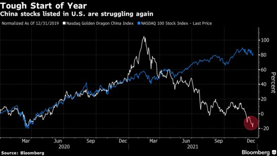 Chinese Stocks Extend Rout in U.S. on Tencent Sale Concerns