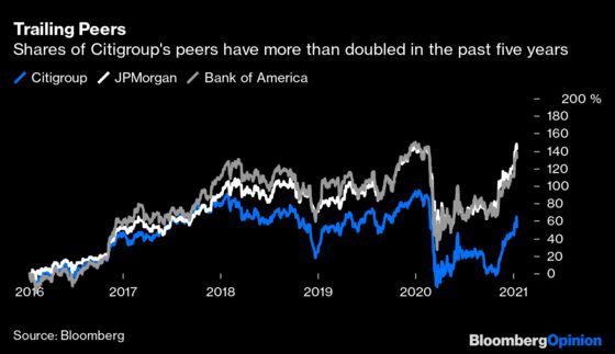 Citi’s New CEO Must Fix Old Problems Fast