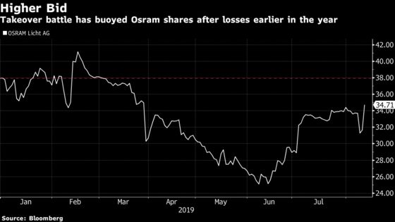 AMS Ignites Battle for Osram With $4.1 Billion Rival Offer