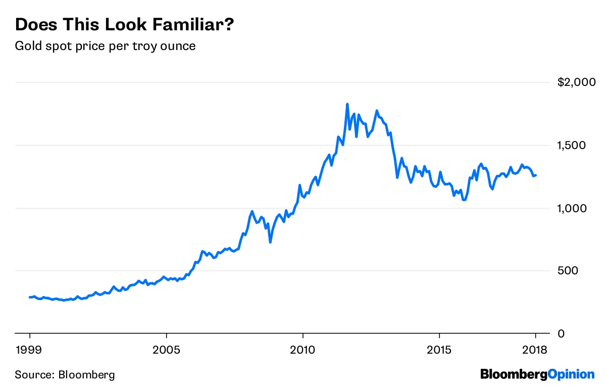 Bitcoin Looks More Like Gold Than a Currency - Bloomberg