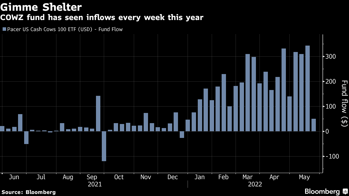 Chart: The Biggest Free-to-Play Cash Cows of 2019