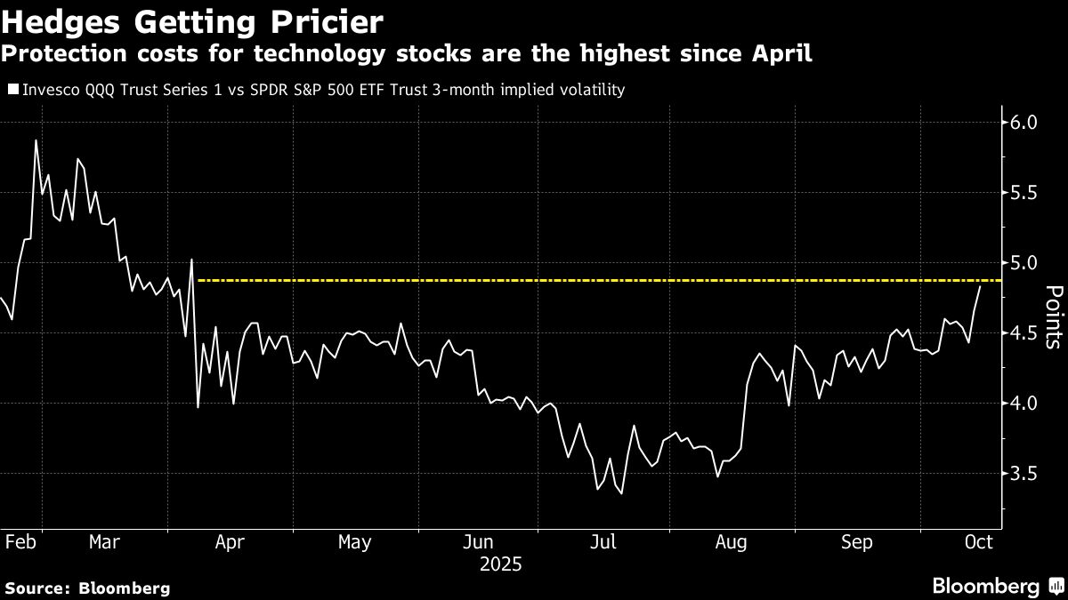 VIX Curve Inversion Tests Trader Resolve With Volatility Rising