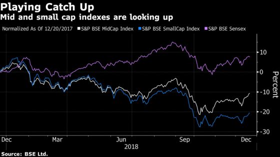 India's Sensex Snaps Winning Streak on Disappointment Over Fed