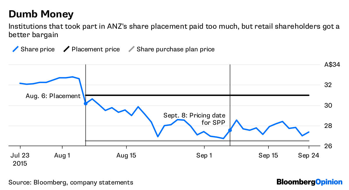ANZ, Citigroup and Deutsche Bank handed criminal cartel charges