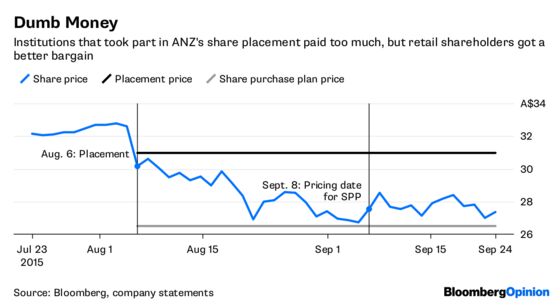 ANZ’s Bankers Were More Keystone Cops Than Criminal Cartel