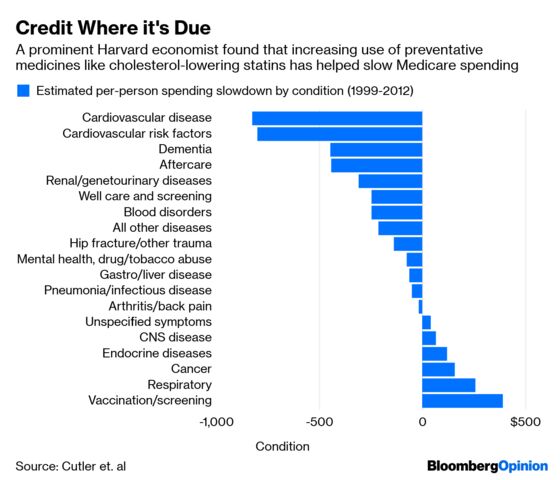 Drug Giants Can Save America Billions. But Will They?