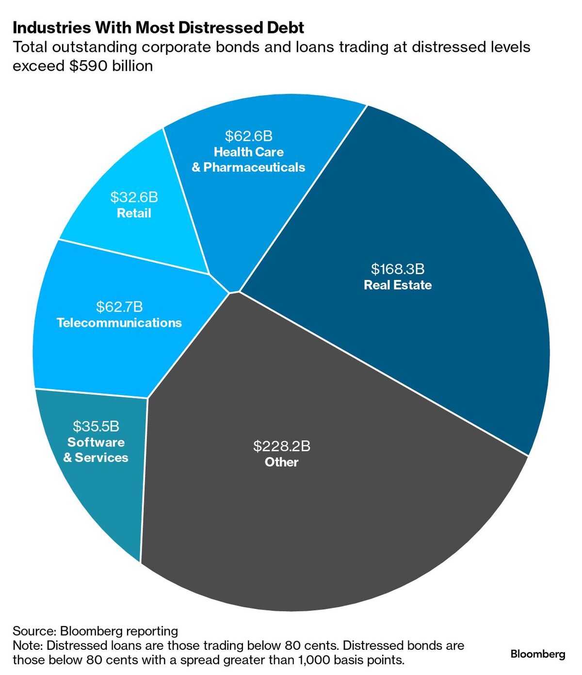 Have You Paid Off Your US Home Mortgage? How Americans Are Impacted By Debt  - Bloomberg