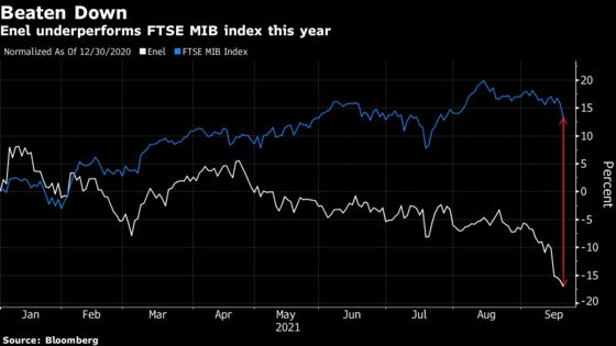 Enel Is Italy Benchmark Laggard as Market Eyes Power Price Risk