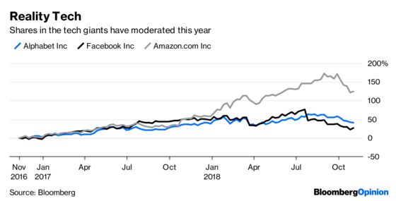 There’s Only One Way to Tackle Facebook, Google and Amazon