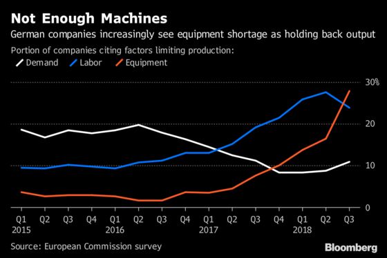 ECB's Hansson Sees Wages, Equipment Shortages Driving Inflation