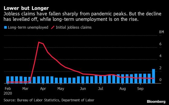 Trump’s Stimulus Shutdown Falls Hardest on 12 Million Unemployed