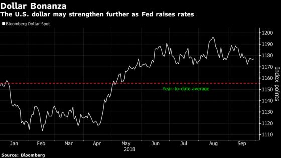 Something for Everyone From Fed Leaves Investors Debating 2019