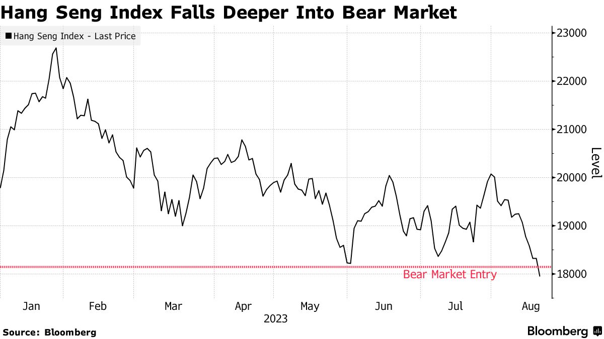 Индекс hang seng