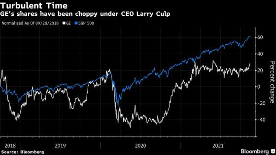 GE’s First Outsider CEO Makes the Hard Decision No Others Would