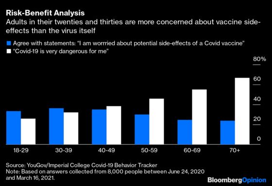 Gen Z and Millennials Are the Next Vaccine Challenge