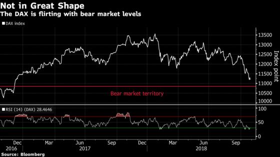 Equities Near Capitulation on U.K. Budget Day: Taking Stock