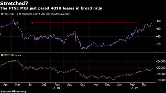 An Equity Index Is Doing the Perfect Italian Job: Taking Stock